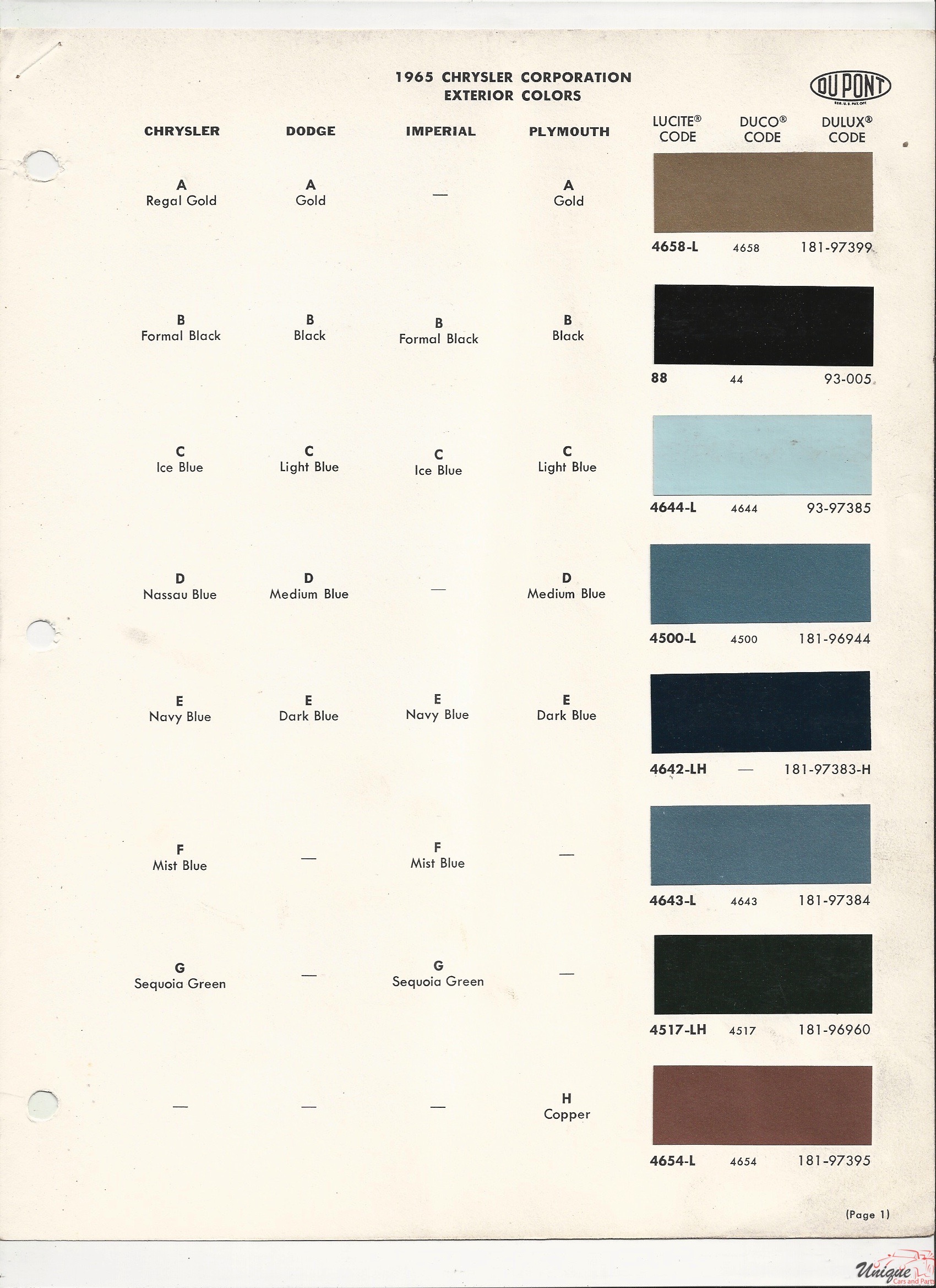1965 Chrysler Paint Charts